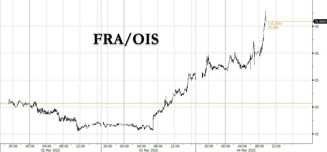 FRAOIS Explodes Here Is The Only Chart Powell Is Closely Watching